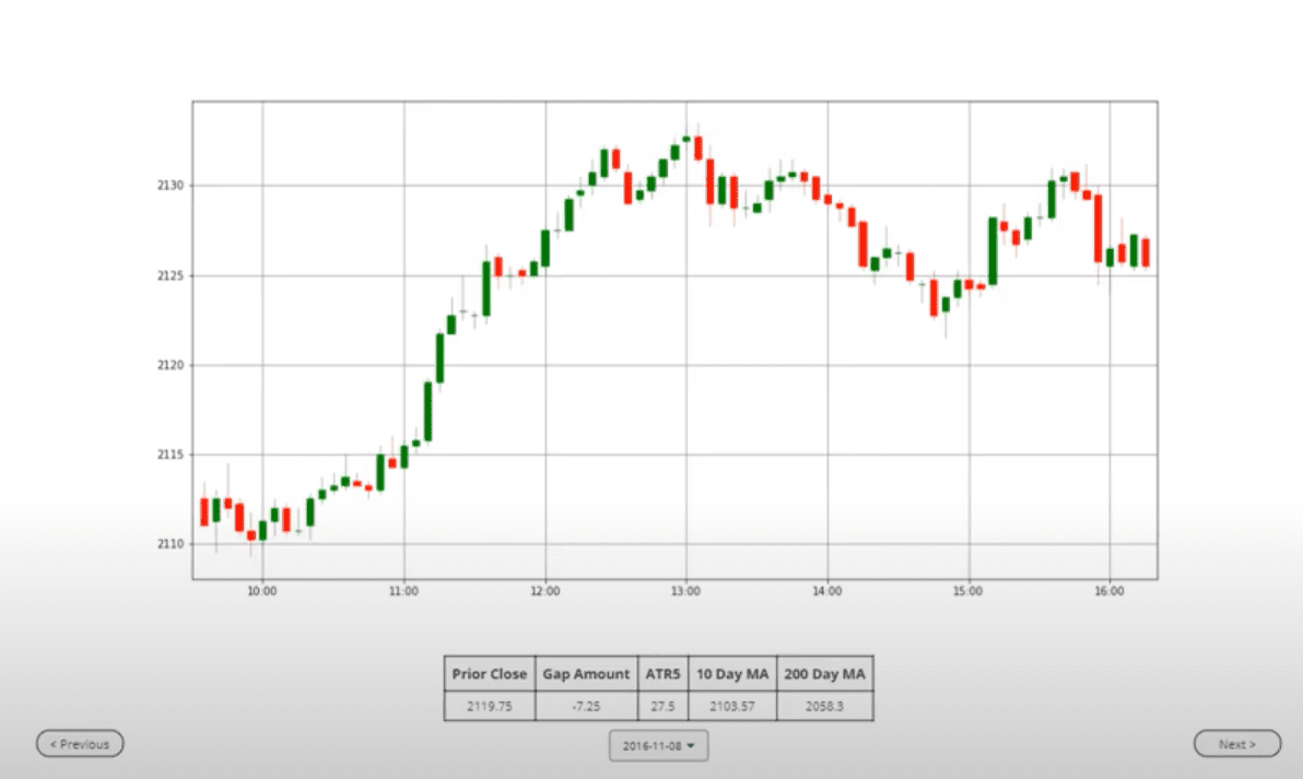 Compare the Daily ES Charts for the last 4 US Presidential Elections